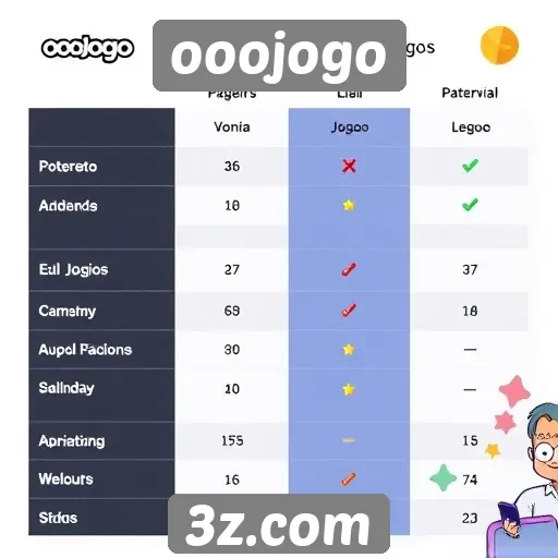 Comparativo entre ooojogo e outras plataformas de jogos